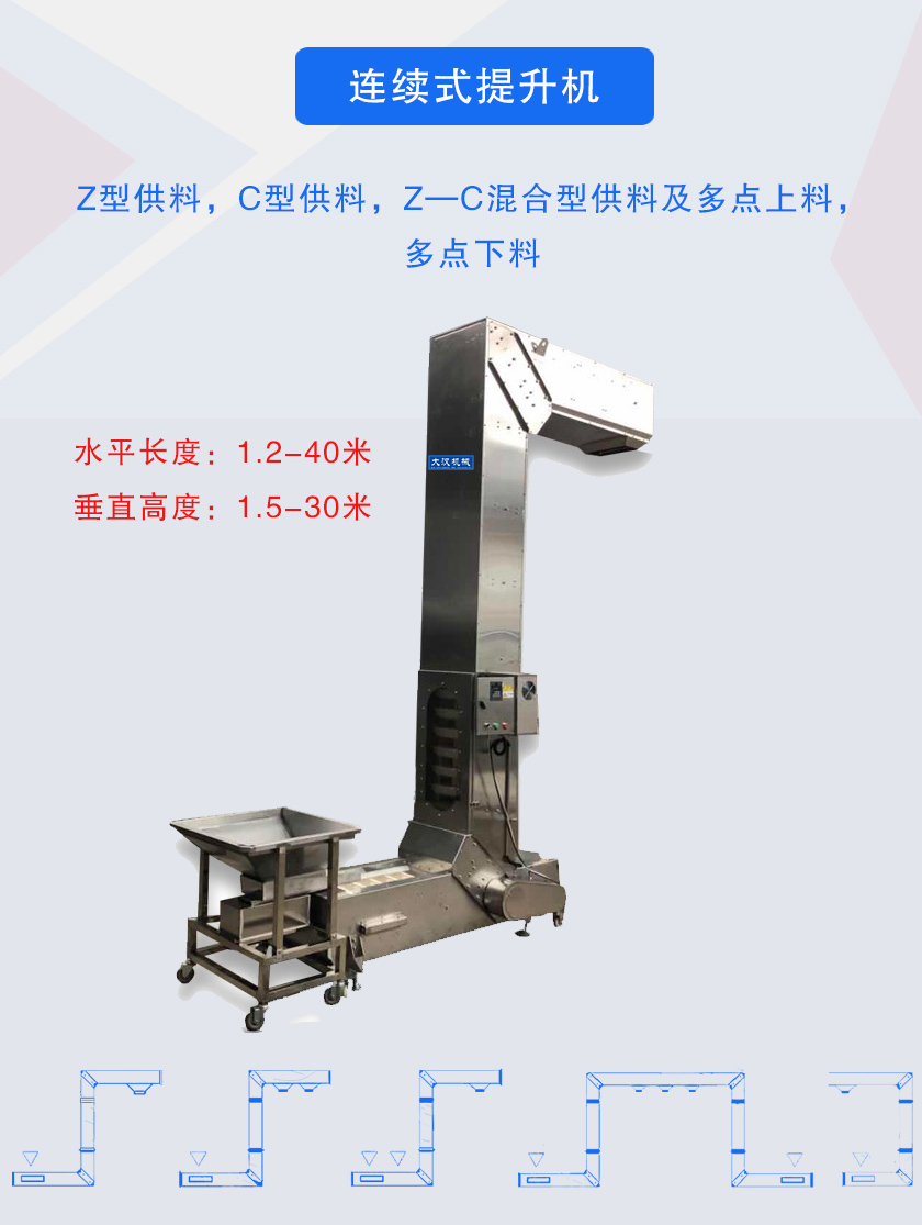 Z型供料,C型供料,Z—C混合型供料及多點上料，多點下料